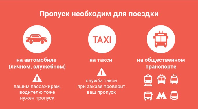 Как пользоваться цифровым пропуском в Подмосковье