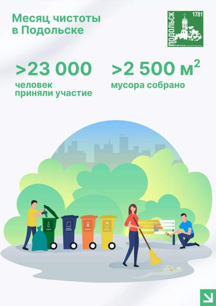 Итоги месячника чистоты подвели в Подольске Итоги месячника чистоты подвели в Подольске