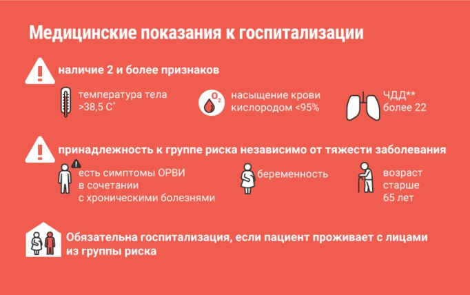 Как госпитализируют пациентов с Covid-19 в Подмосковье