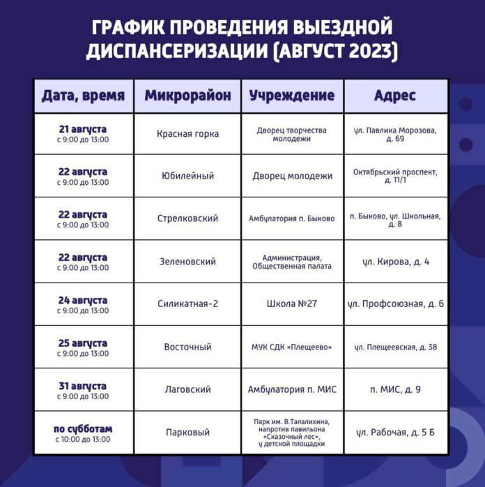 В Подольске продолжается работа выездных пунктов диспансеризации