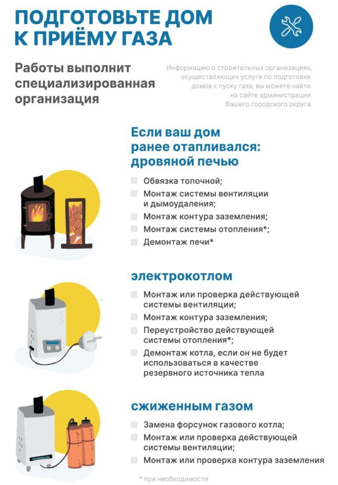 Подготовка помещения к пуску газа в Подольске Подготовка помещения к пуску газа в Подольске
