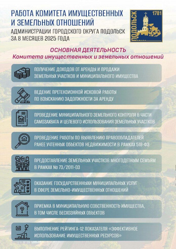 Комитет имущественных и земельных отношений администрации Подольска подвел итоги работы за 8 месяцев Комитет имущественных и земельных отношений администрации Подольска подвел итоги работы за 8 месяцев