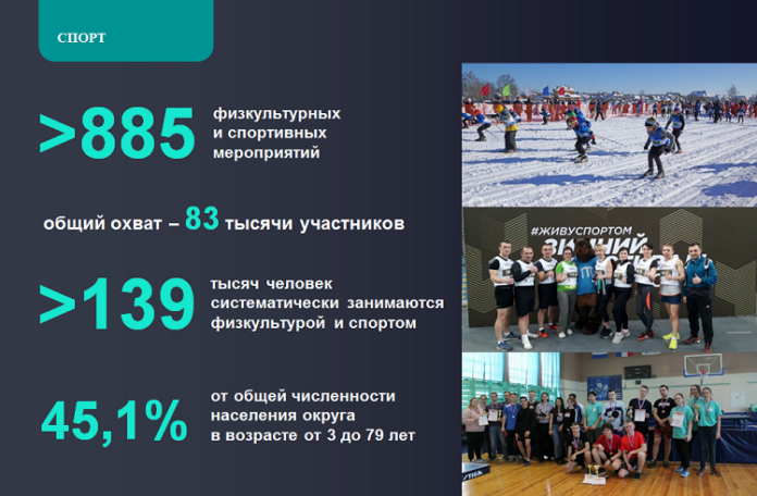 Почти 900 физкультурных и спортивных мероприятий было проведено на территории Подольска в 2021 году Почти 900 физкультурных и спортивных мероприятий было проведено на территории Подольска в 2021 году