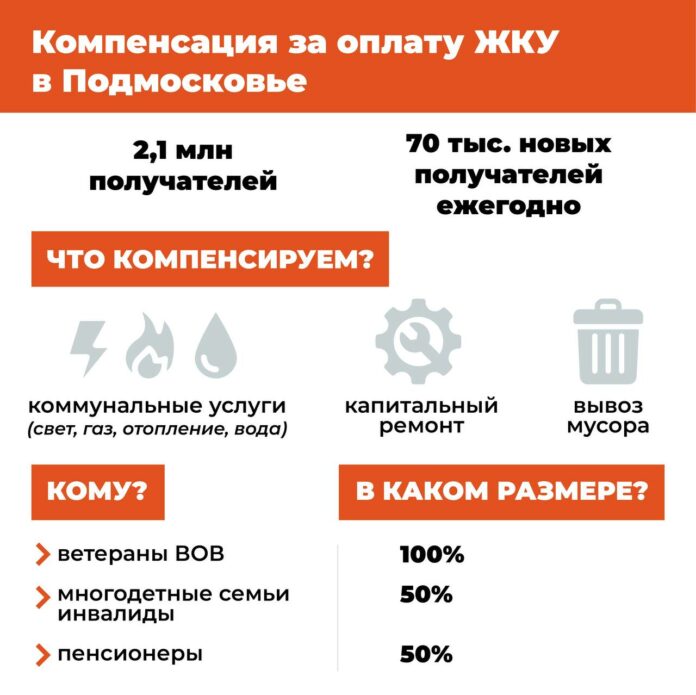 Получение льгот по оплате ЖКУ упростят с 1 апреля в Подмосковье Получение льгот по оплате ЖКУ упростят с 1 апреля в Подмосковье