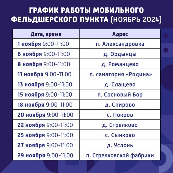 В ноябре мобильный ФАП продолжит свою работу в Подольске 