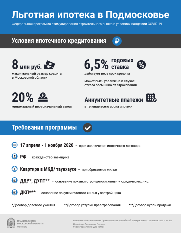 Информация для подольчан: как в Подмосковье оформить льготную ипотеку в условиях пандемии Информация для подольчан: как в Подмосковье оформить льготную ипотеку в условиях пандемии