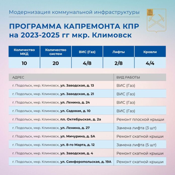 О программе капитального ремонта в Климовске О программе капитального ремонта в Климовске
