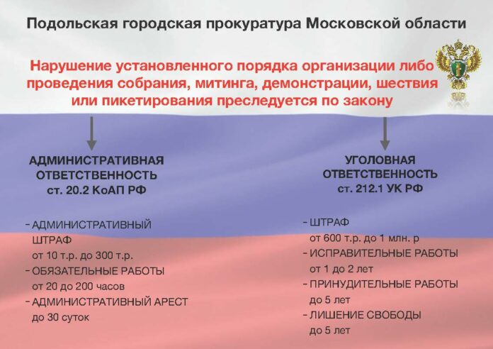 Нарушение установленного порядка организации либо проведения собрания, митинга, демонстрации, шествия или пикетирования преследуется по...