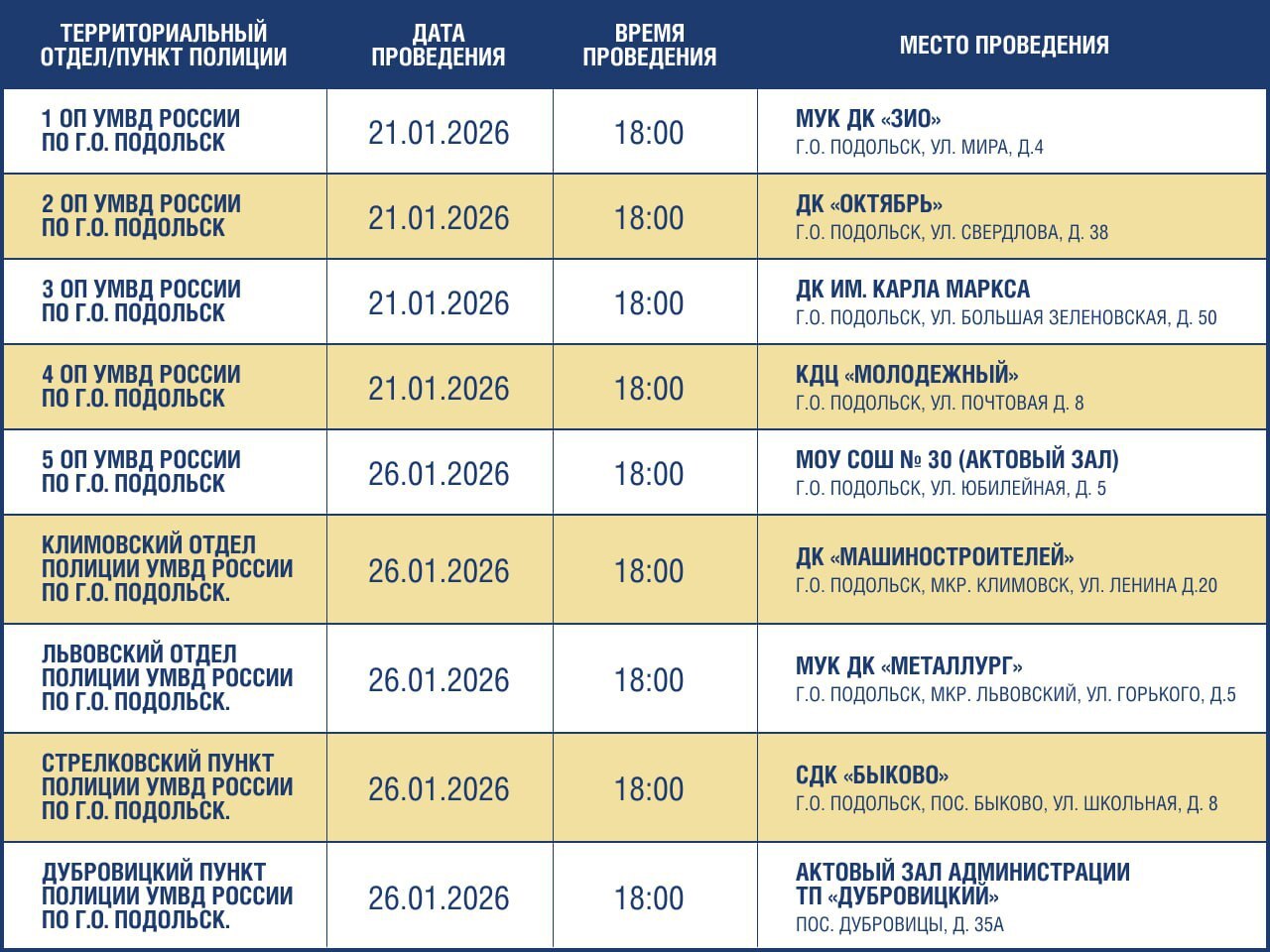 Участковые уполномоченные полиции отчитаются о работе за 2025 год перед жителями Подольска