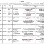 График отчета участковых перед населением о проделанной работе