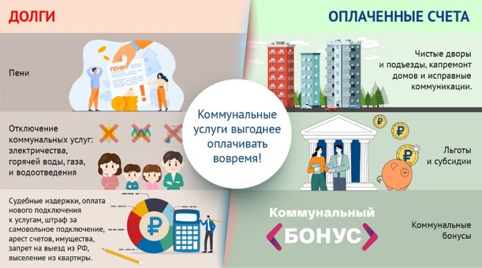 Коммунальные счета выгоднее оплачивать вовремя Коммунальные счета выгоднее оплачивать вовремя