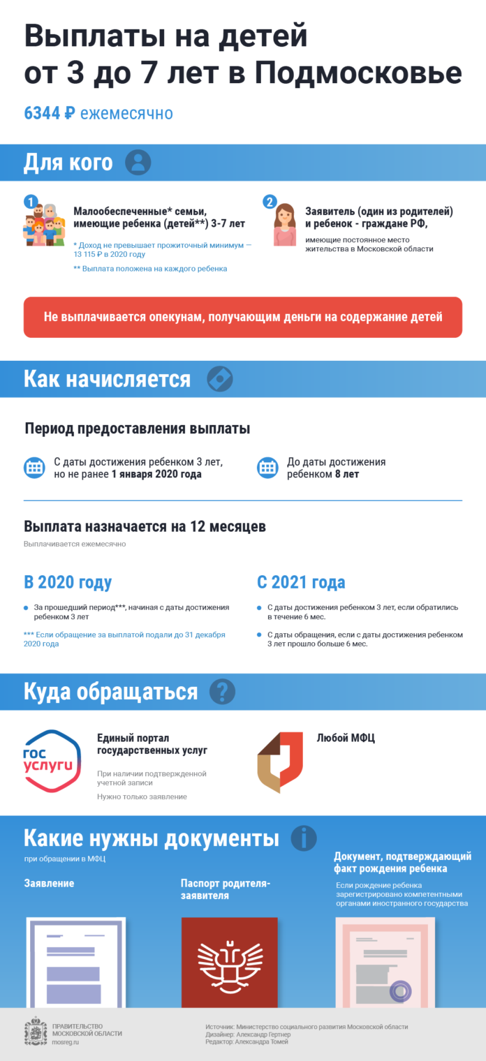 Как в Московской области оформить выплату на ребенка от 3 до 7 лет