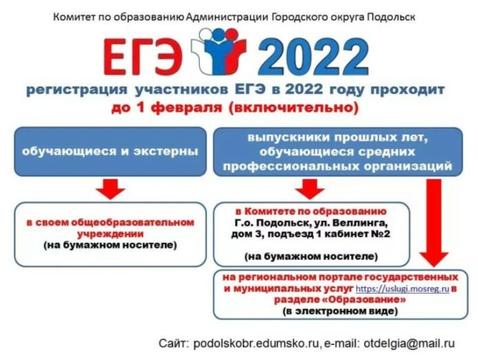 Приём заявлений на участие в ЕГЭ-2022 завершится 1 февраля