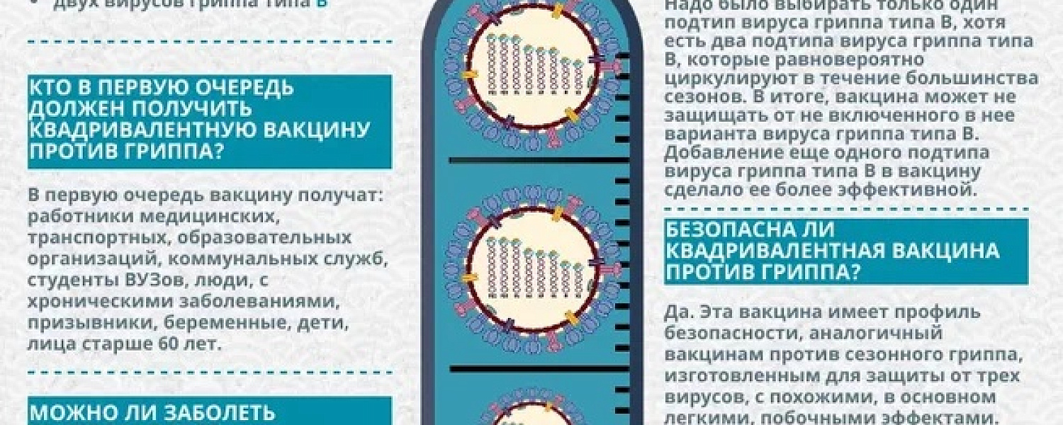 Почему нужно вакцинироваться от гриппа Почему нужно вакцинироваться от гриппа