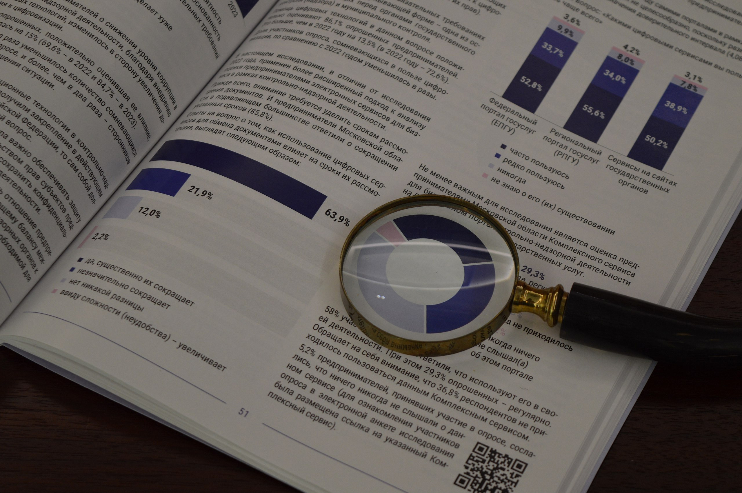 Жителей и предпринимателей приглашают принять участие в опросе