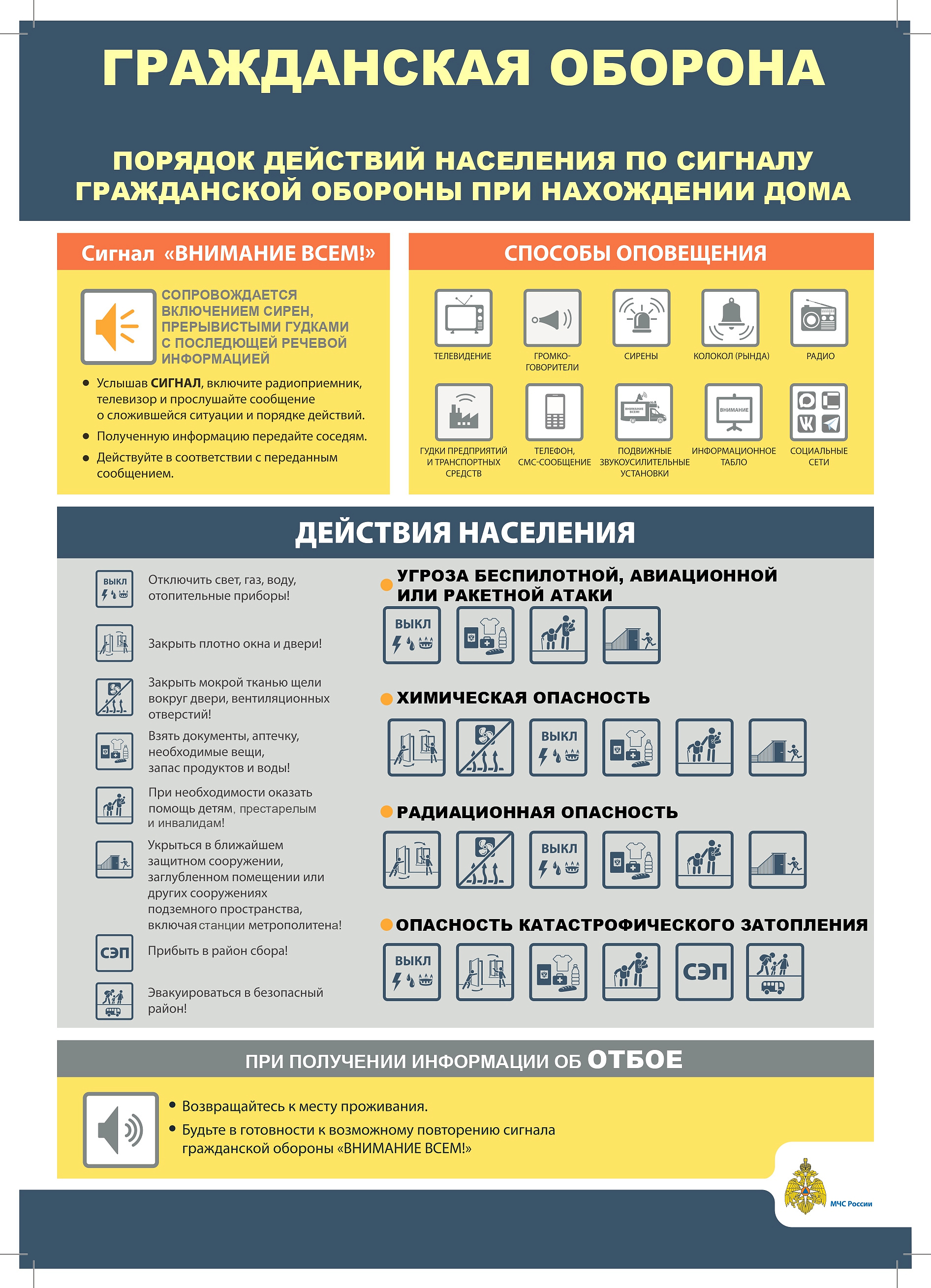 Порядок действий населения по сигналу гражданской обороны при нахождении дома