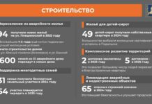 Комфортную среду развивают в Подольске